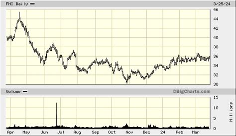 federated hermes stock|federated hermes inc share price.